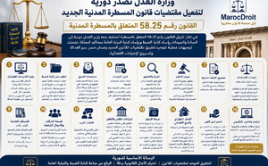 وزارة العدل تصدر دورية لتفعيل مقتضيات قانون المسطرة المدنية الجديد رقم 58.25